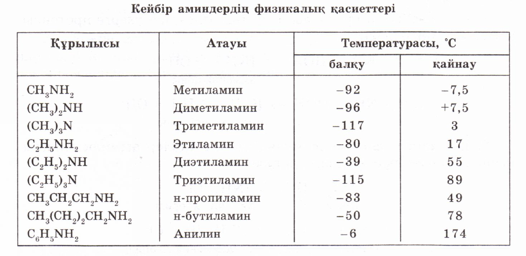 Ароматты аминдер презентация