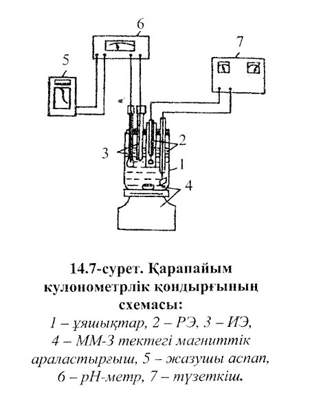 Сурет:14.7сурет.jpg