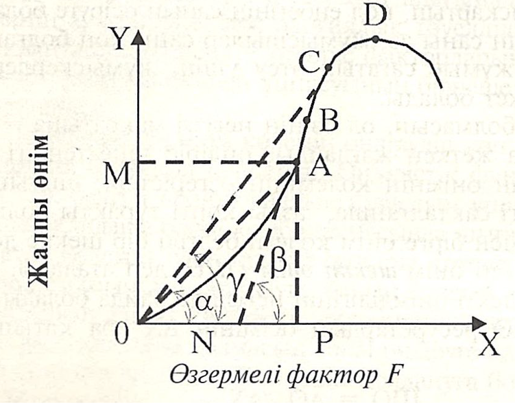 Сурет:Жалпы өнім.png