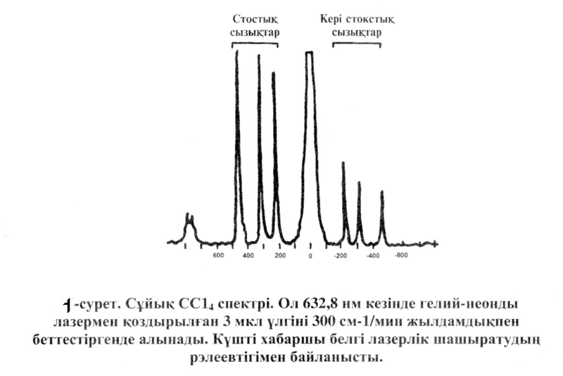 Сурет:Сұйық спектрі.png