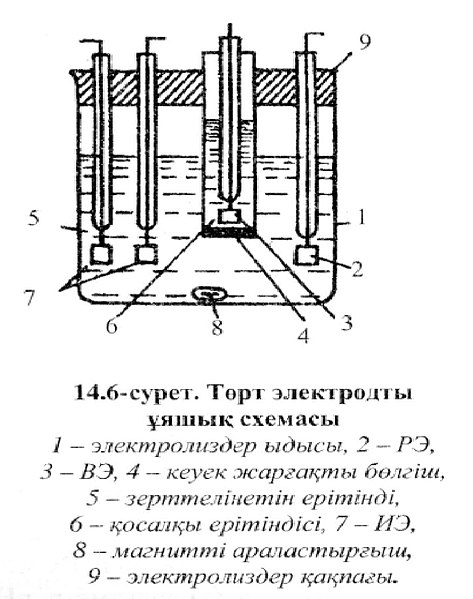 Сурет:14.6сурет.jpg