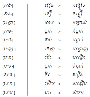 ឯកសារ:Khmer words 4.jpg