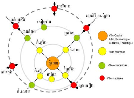 ឯកសារ:Pp network.jpg