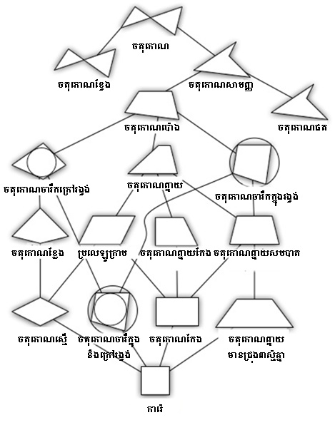 ចតុកោណ