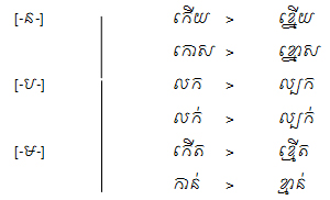 ឯកសារ:Khmer words 5.jpg