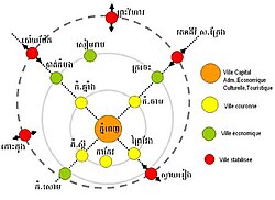 គម្រោង​ប្លង់​គោល​រាជធានី​ភ្នំពេញ