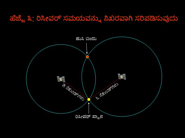 ಚಿತ್ರ:Step 3 3.jpg