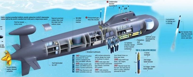 ಚಿತ್ರ:Advanced technology vessel.jpg