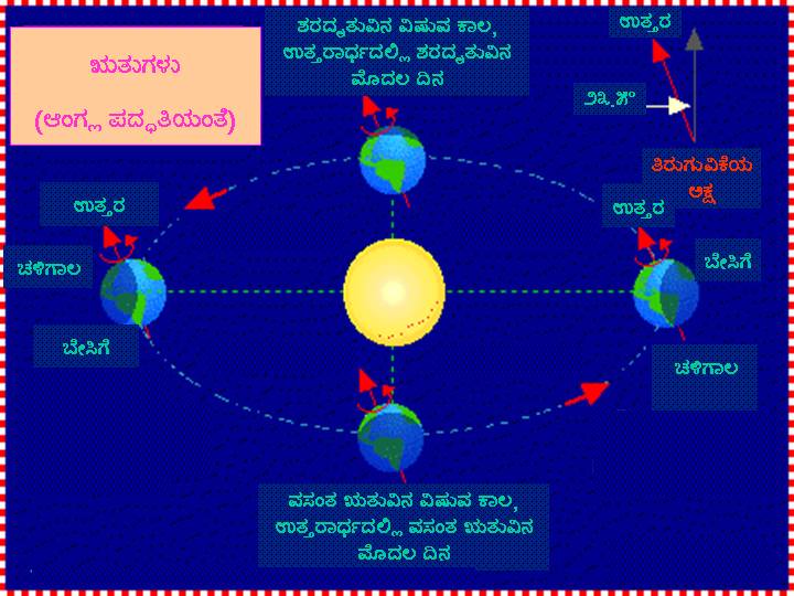 ಚಿತ್ರ:Seasons kan.jpg