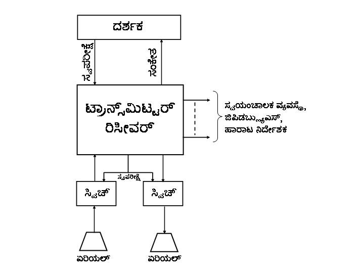 ಚಿತ್ರ:System Diagram.jpg