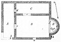 ರೋಮನ್ ಬೆಸಿಲಿಕಾ ಯೋಜನೆ (18,42x14,20) 5 ನೇ ಶತಮಾನದಿಂದ