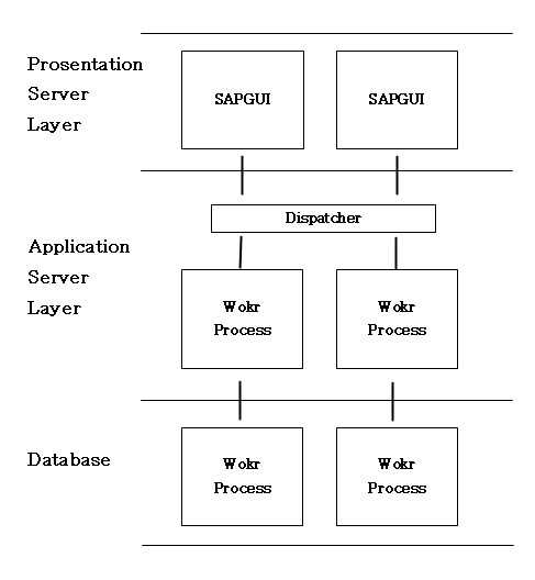 파일:Abap1.jpg