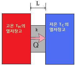 파일:열전도 모식도.jpg