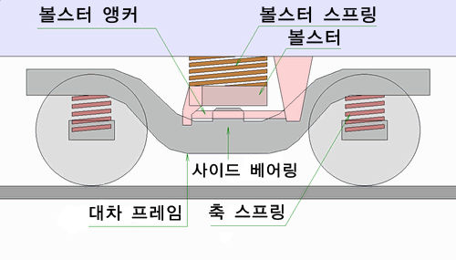 파일:Bolster track.png