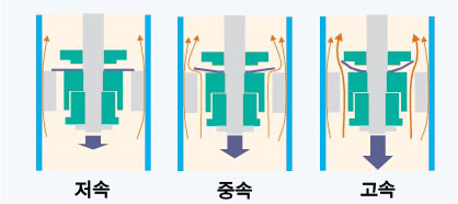 파일:Pistonmove.jpg