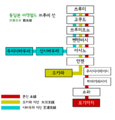 2012년 11월 24일 (토) 23:19 판의 섬네일