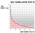 2011년 5월 17일 (화) 21:32 판의 섬네일