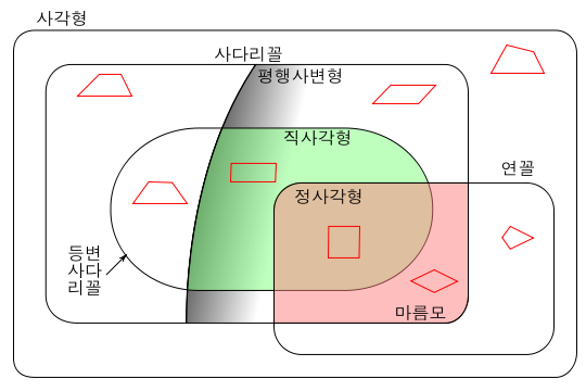 Quadrilateral venn diagram.svg