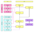 2008년 1월 26일 (토) 13:57 판의 섬네일