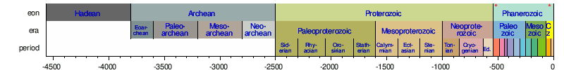 지질 시대: 지질연대표, 같이 보기, 외부 링크