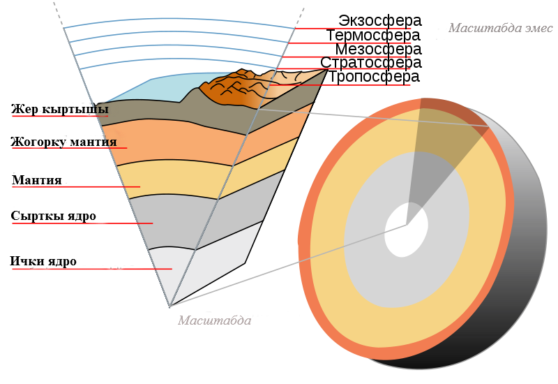 Файл:800px-Earth-crust-cutaway-ky.svg.png