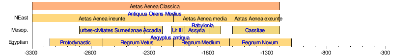 Aetas Aënea