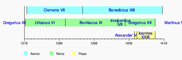 Antipapa Benedictus Xiii