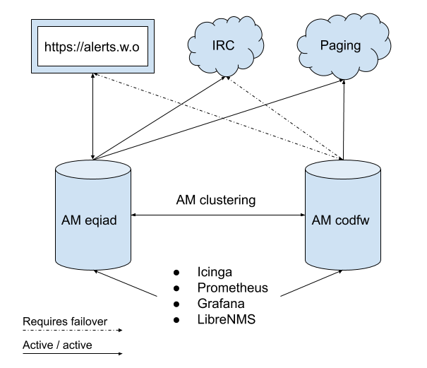 File:Alertmanager deployment jan2021.png