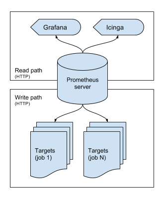 Prometheus System - User Guide – DisTech Automation