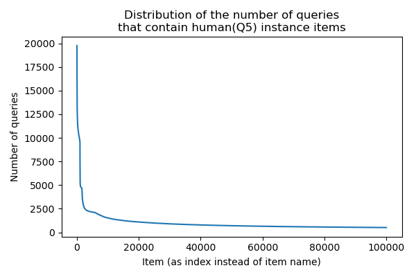 File:Human instance count all.png