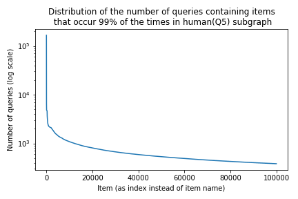 File:Human uri count all log.png