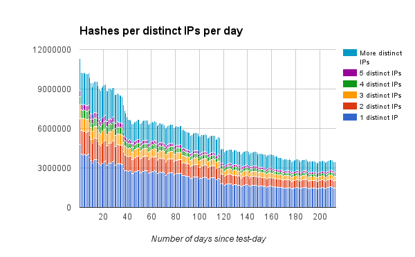 File:Fingerprinting stats.png