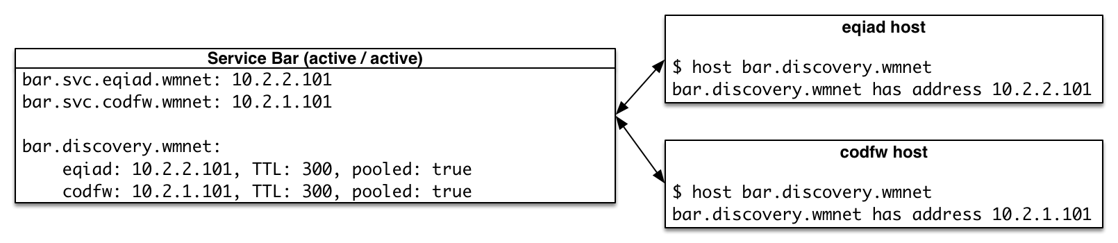 Режим active active. A0-00-5-003 к аппарату арт-5 Active Passive. DNS Action PNG.