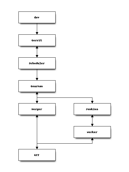 File:Ci-components-2019.png