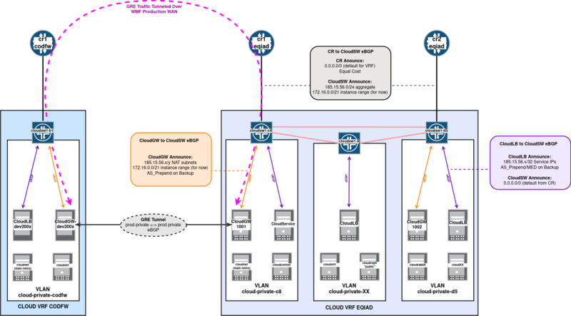File:Cloud VRF Cloud Realm Networking 05.2023.png