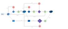 Example UAT Environment Workflow