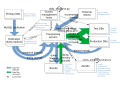 Architecture of Wikimedia Foundation infrastructure Database backups - 2019-03