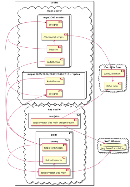 File:Maps-v2-deployment-infra-codfw-.png