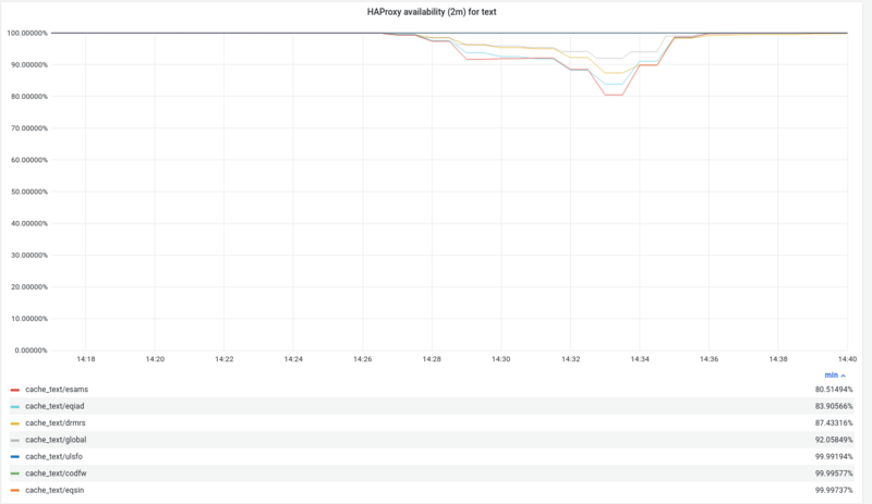 File:2023-04-17-haproxy.png