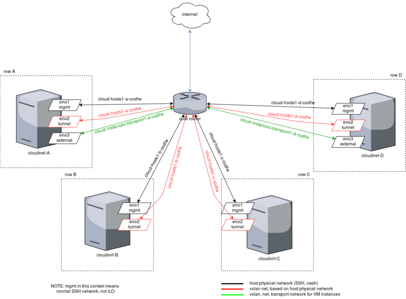 File:Neutron-multirow.png