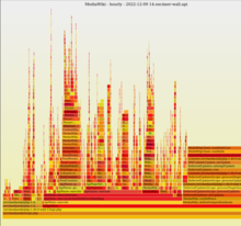 2022-12-09_14 Flamegraph showing MediaWiki\Extension\EventBus\EventBus::send taking a disproportionate amount of time