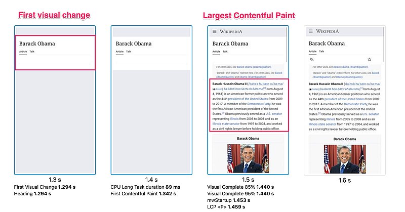 File:First and Largest Contentful Paint on mobile.jpg