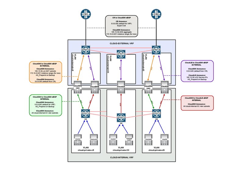 File:Dual vrf.pdf