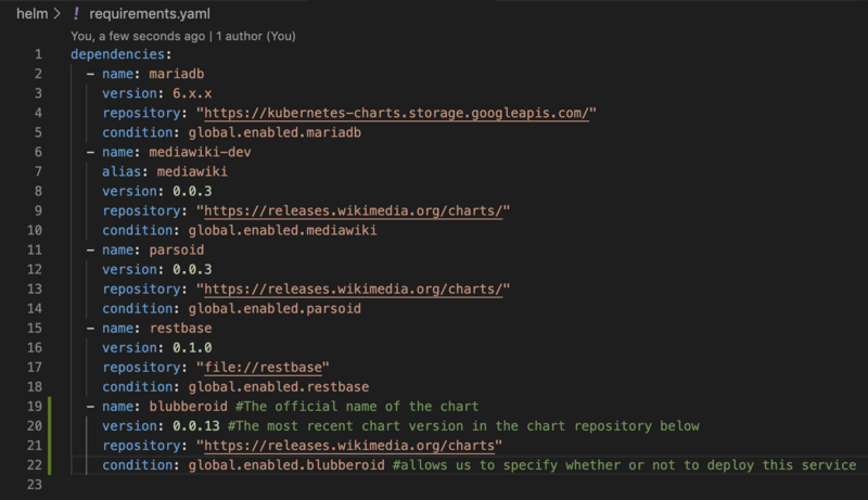 Yaml map