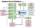 Event Platform Architecture - 2020-04