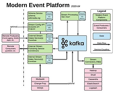 Modern Event Platform Architecture Diagram.jpeg