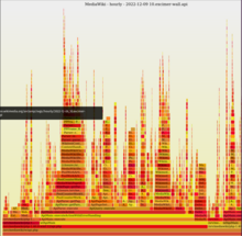 2022-12-09_10 Flamegraph showing an usual pattern