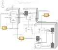 CirrusSearch components diagram - 2019-02