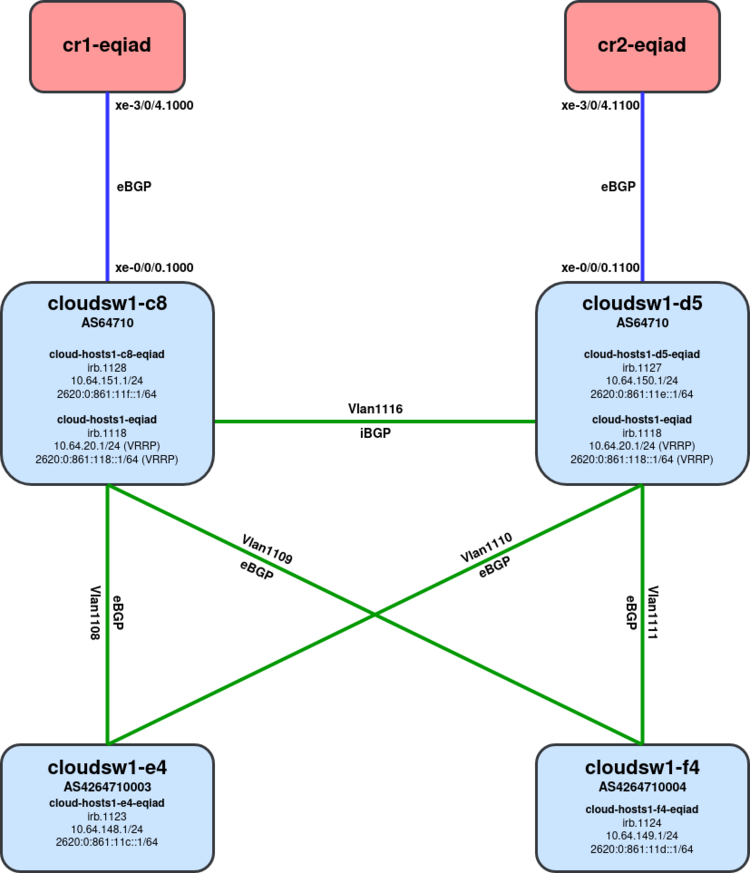 Switch - Team XLink Wiki