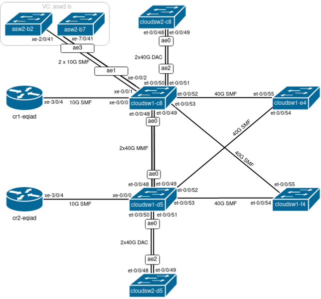 File:WMCS network-L1.png